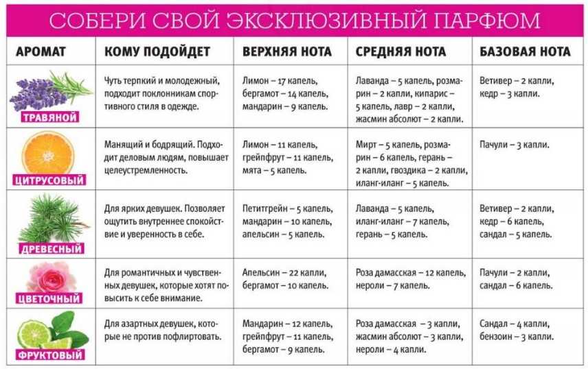 Подарки на 8 марта: идеи и мастер классы по изготовлению подарков своими руками