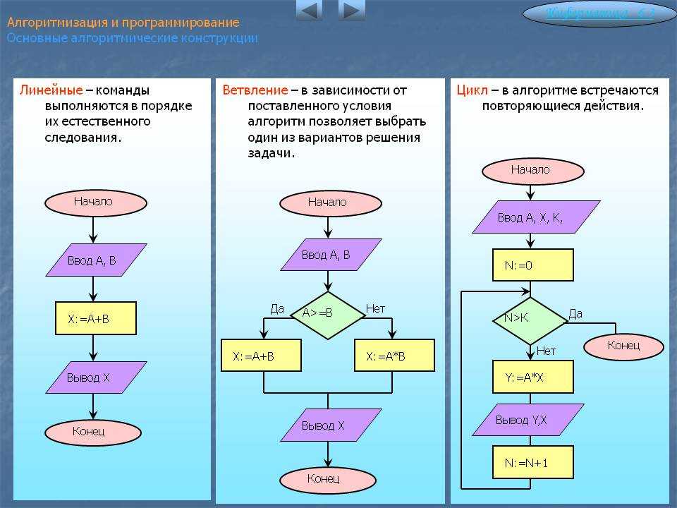 Последовательность работ проекта которая требует больше всего времени для завершения