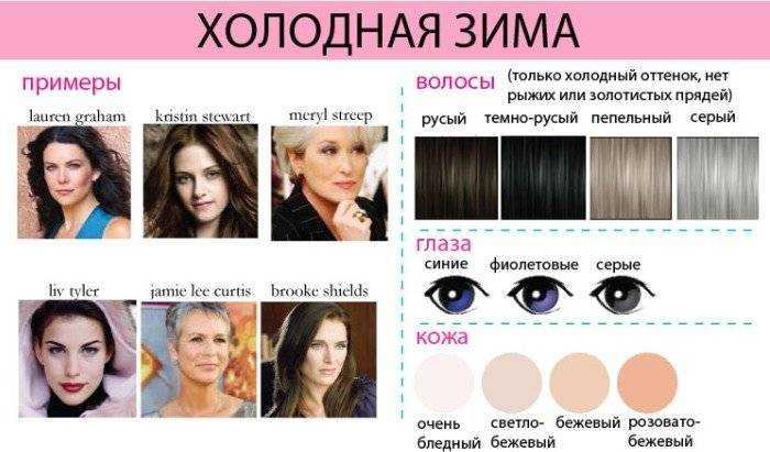 Как определить свой цветотип внешности - подробная инструкция