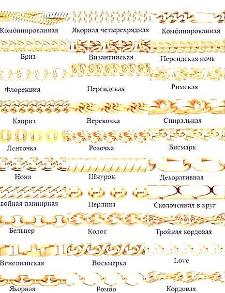 Виды плетения золотых цепочек с названиями: бисмарк, якорное, панцирное