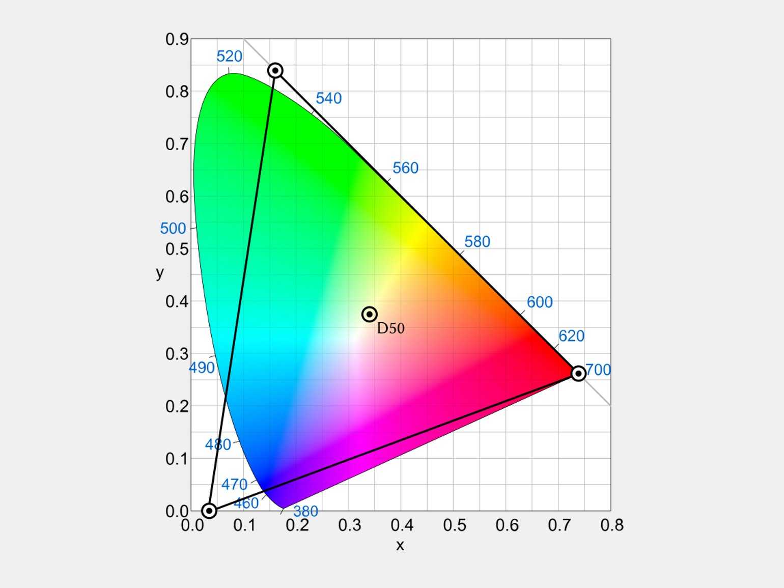 Цветовая схема hdr