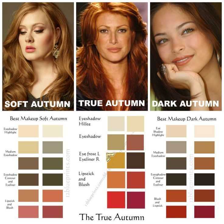 Все особенности внешности для цветотипа осень