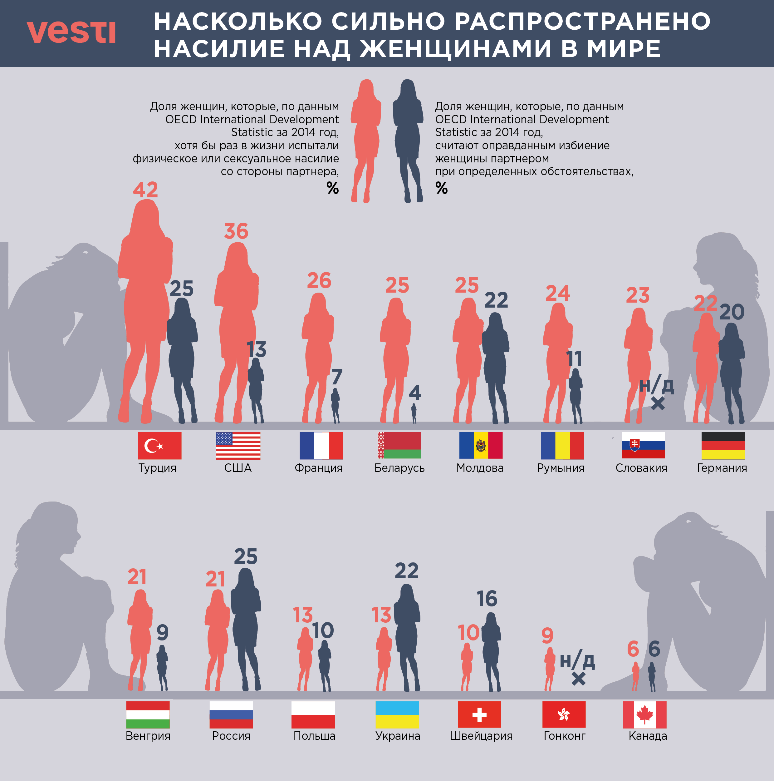 статистика измен в браке в россии мужчин и женщин фото 56