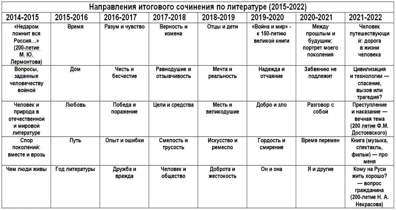 Образ благочестивой женщины в книге притчей | публикации | православие в татарстане | портал татарстанской митрополии