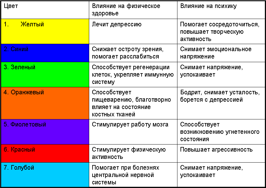 Какие цвета являются. Воздействие цвета на человека. Влияние цвета. Психологическое воздействие цвета. Влияние цвета на ПСИХИКУ человека.