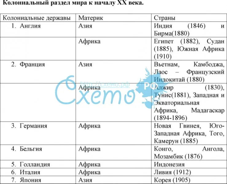 Составьте сложный план ответа по теме причины первой мировой войны используя текст параграфа и карту