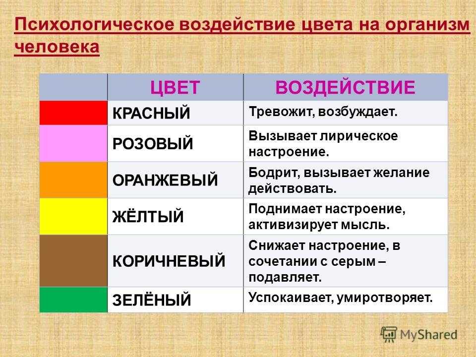 Проект как цвет влияет на настроения человека