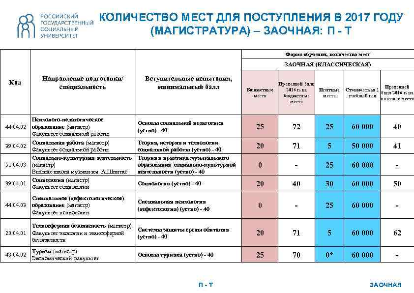 Дизайнер украшений Оксана Рогальская окончила Академию Искусств  и чешский Университет
