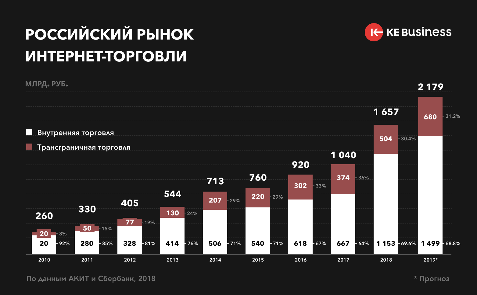 Топ-16 интернет-магазинов одежды: рейтинг лучших в 2023 году