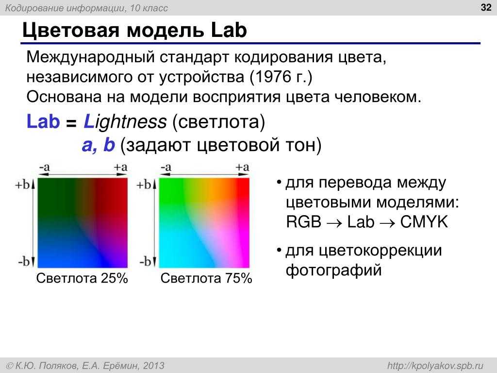 Какая цветовая модель используется при выведении рисунка на монитор