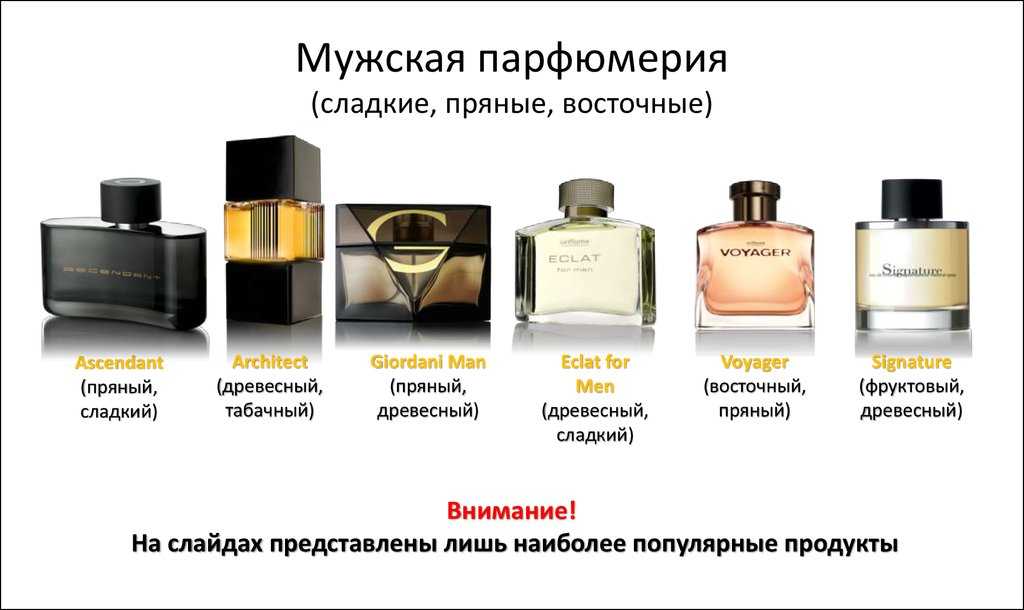 Какие ароматы женских духов нравятся мужчинам: искусство соблазнения парфюмом | психология отношений
