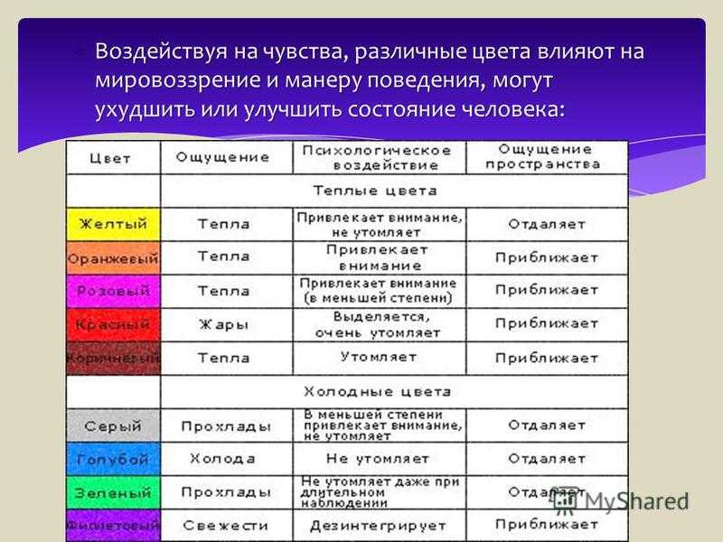 Влияние цвета на настроение человека проект по биологии