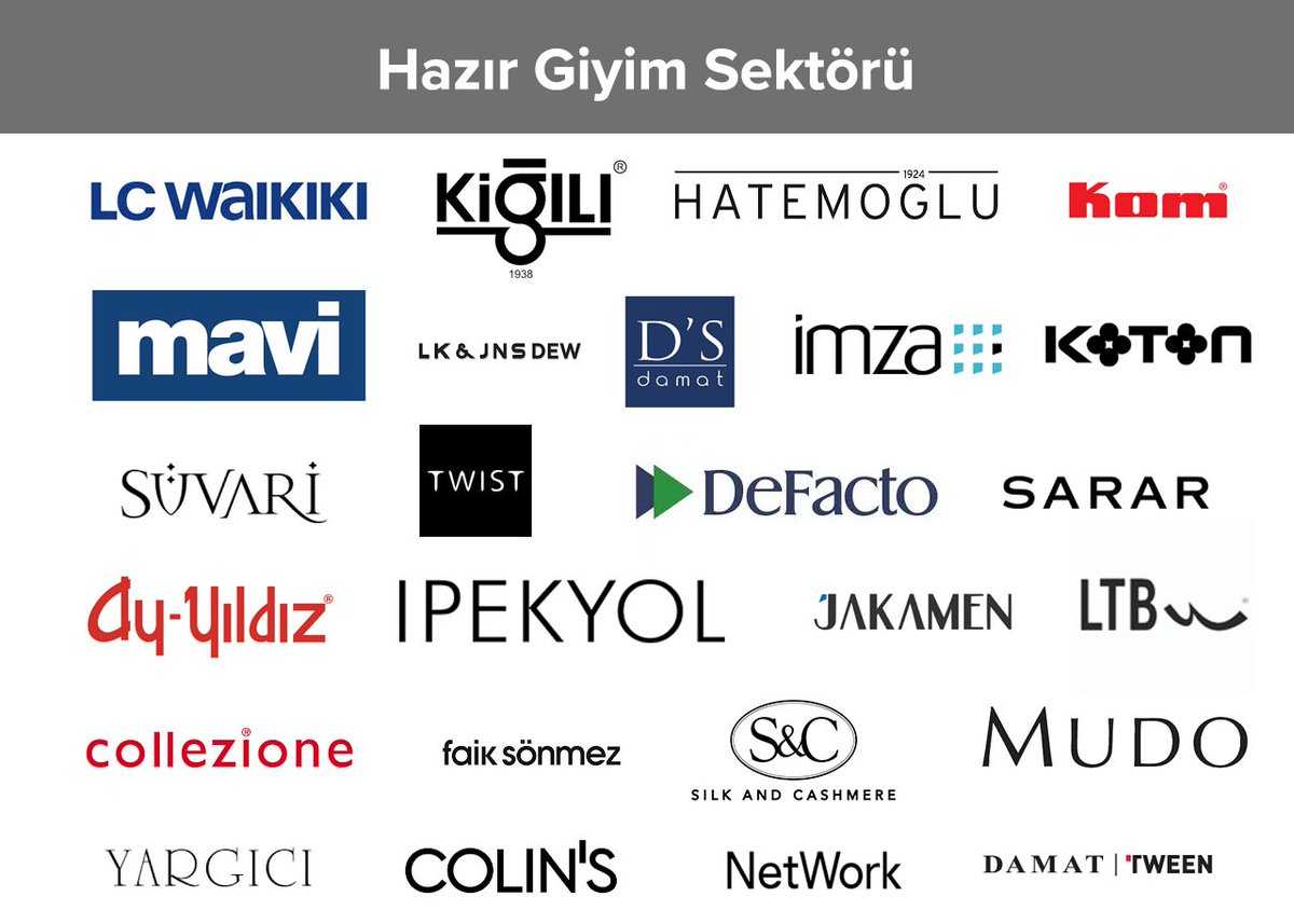 Турецкие бренды