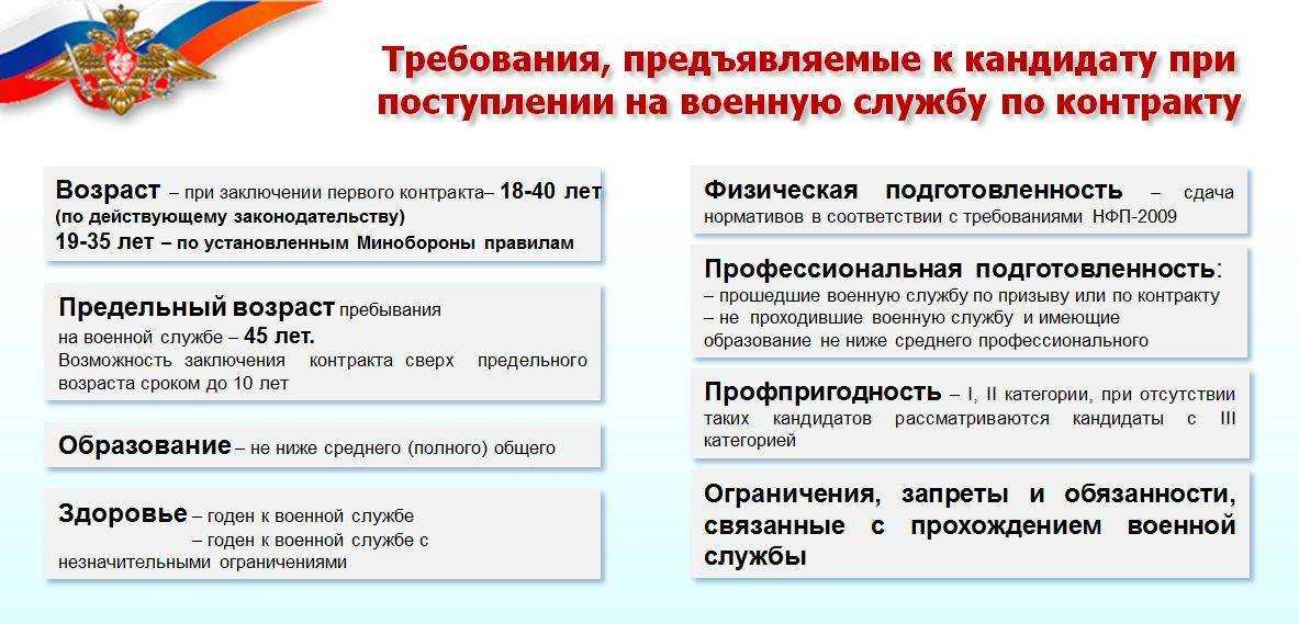 Как девушке попасть в армию, какие требования иограничения?