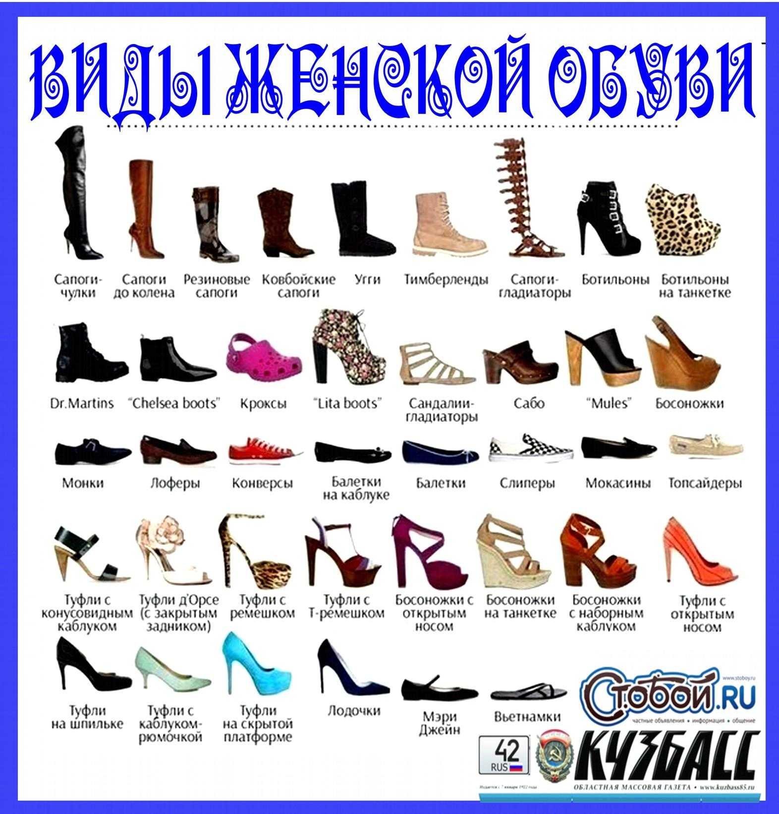 Виды обуви и их названия