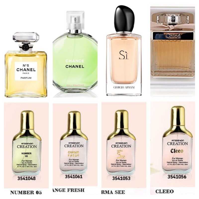 Женские парфюмы, которые выбирают себе успешные и знаменитые