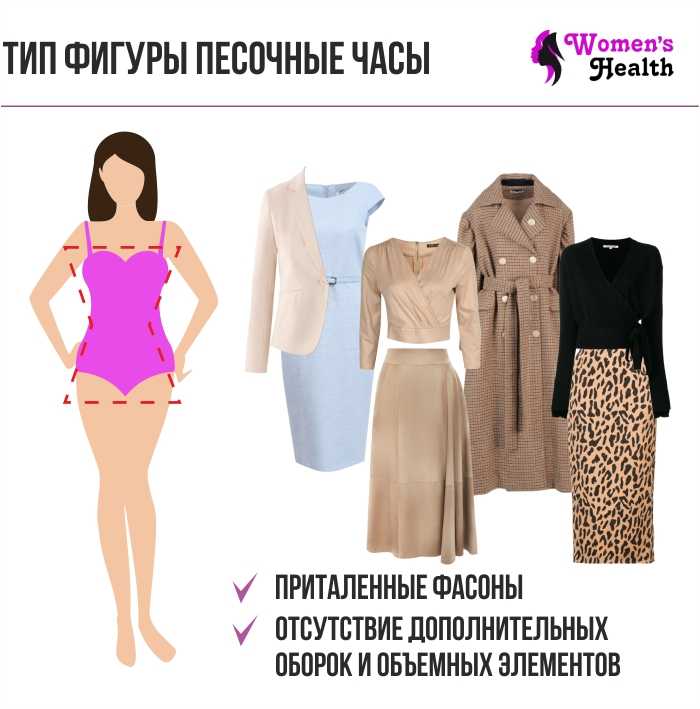 Типы фигуры у женщин и одежда