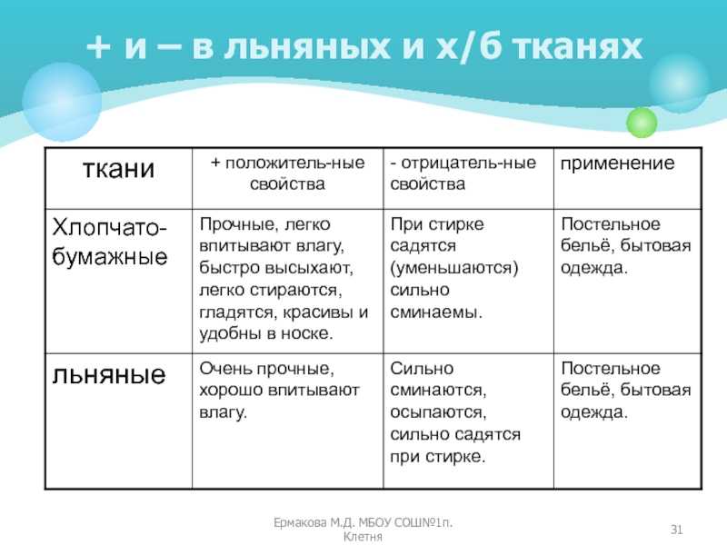 Твид — тяжелая, фактурная шерстяная ткань с небольшим ворсом