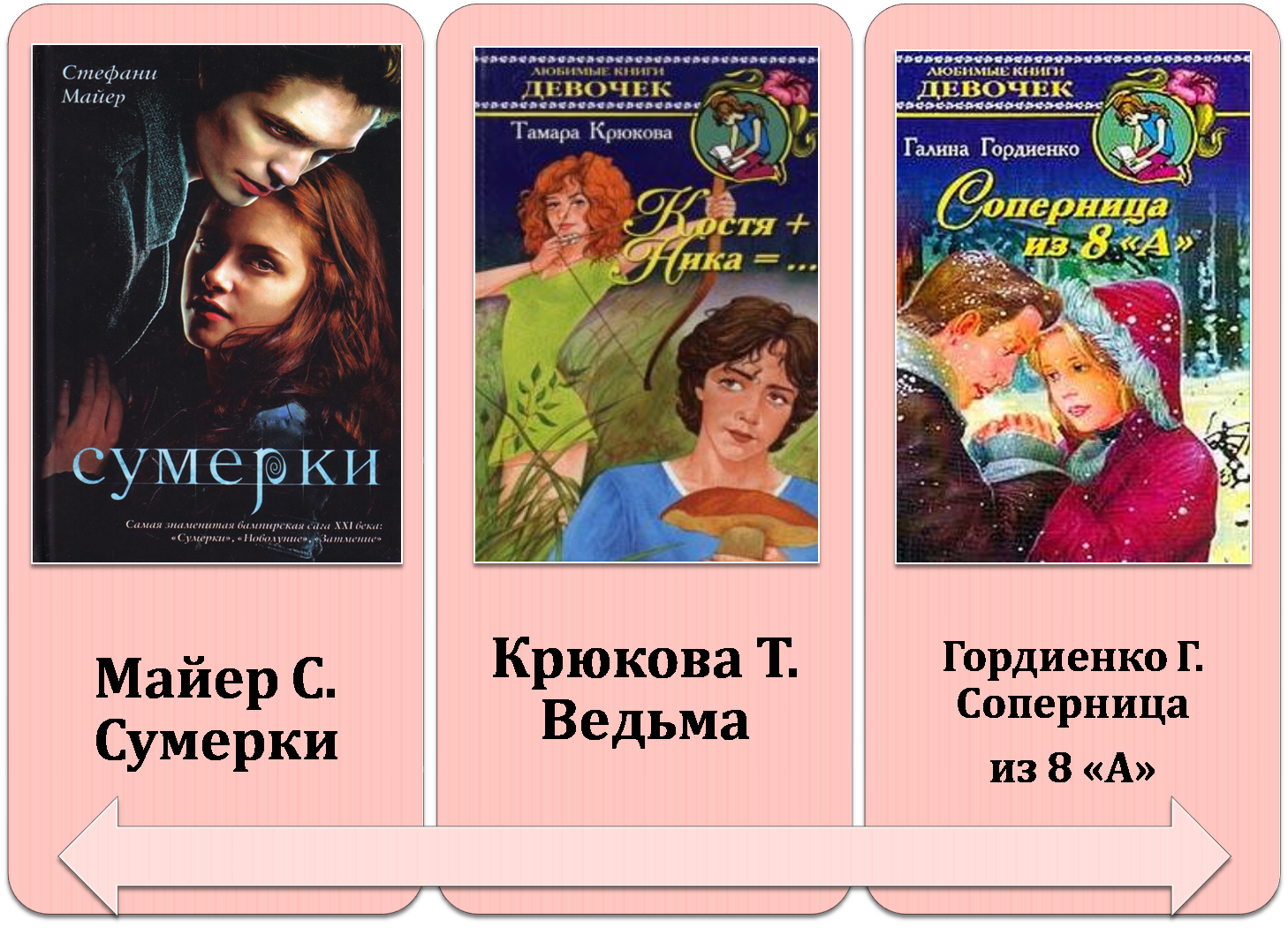 Молодежные книги про