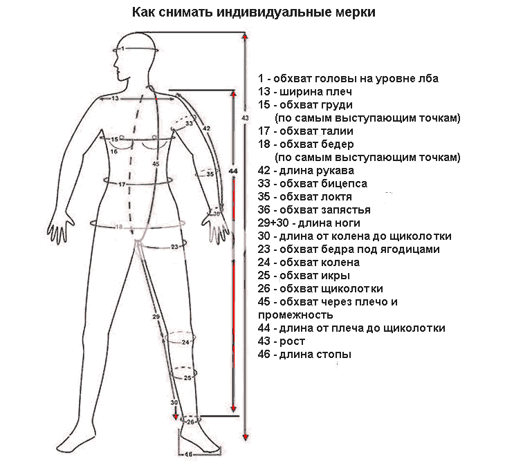 Схема женских размеров