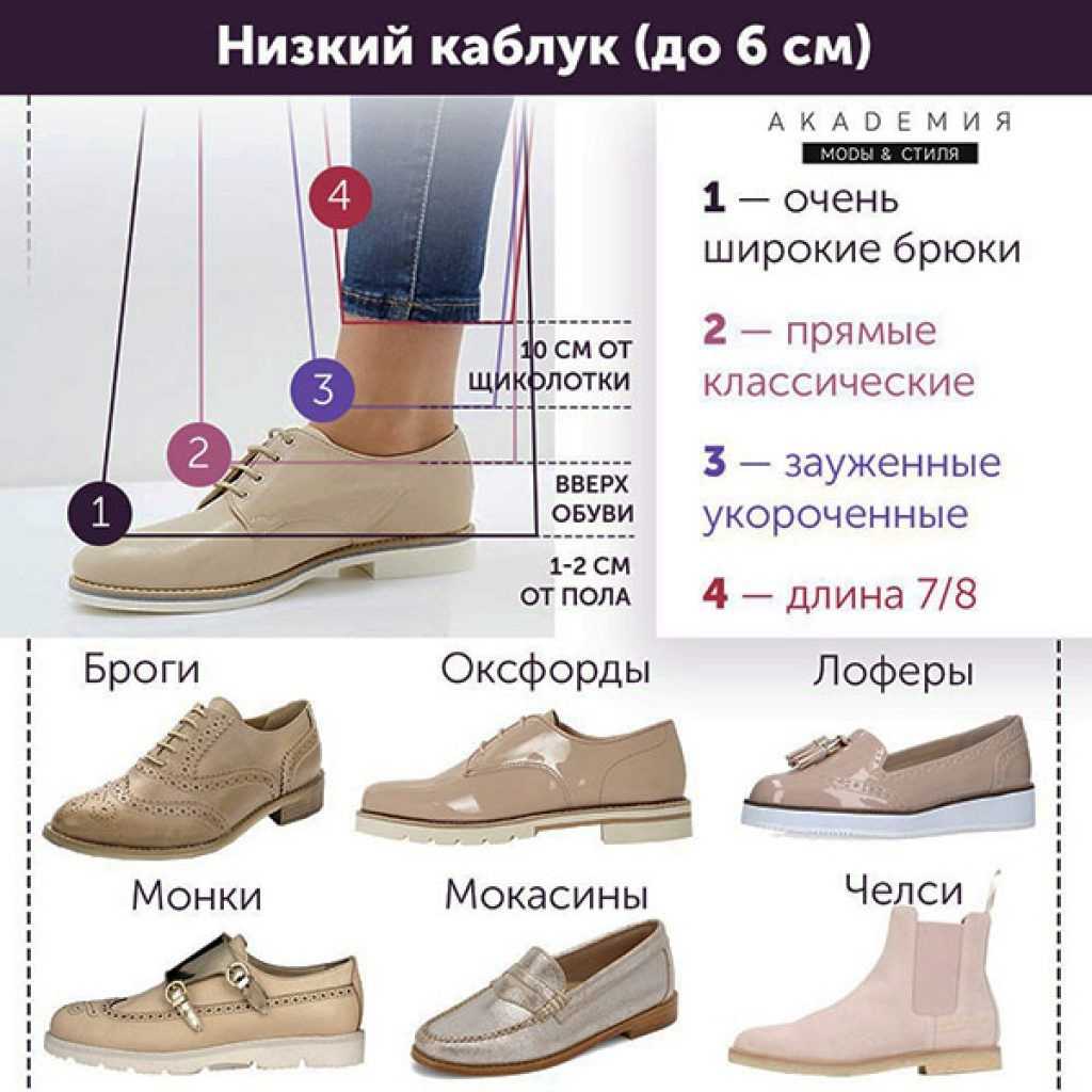 Правильная обувь для женщин