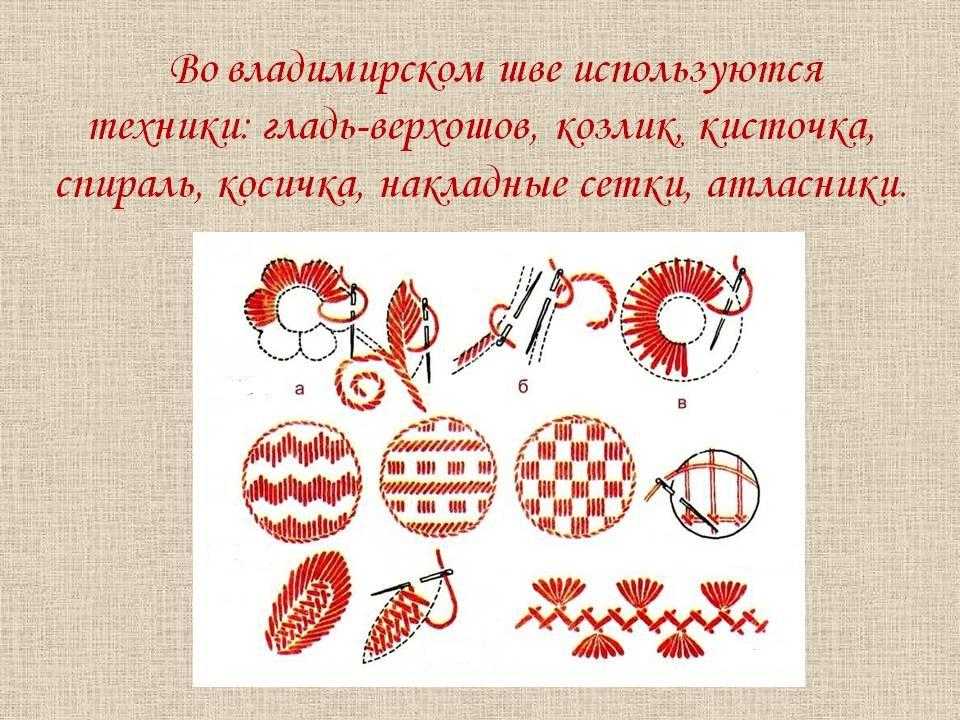 Владимирская вышивка — народный художественный промысел