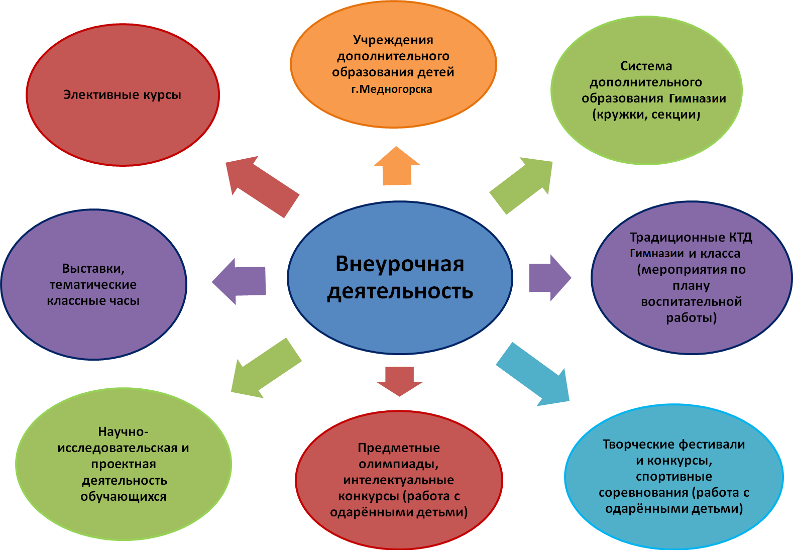 Использование моделей и схем способствует развитию