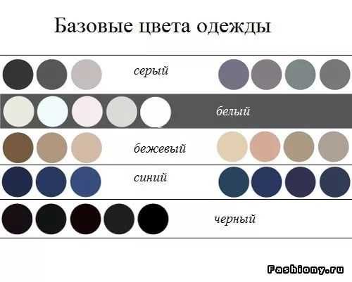 Как создать свой капсульный гардероб: шаги, примеры, рекомендации
