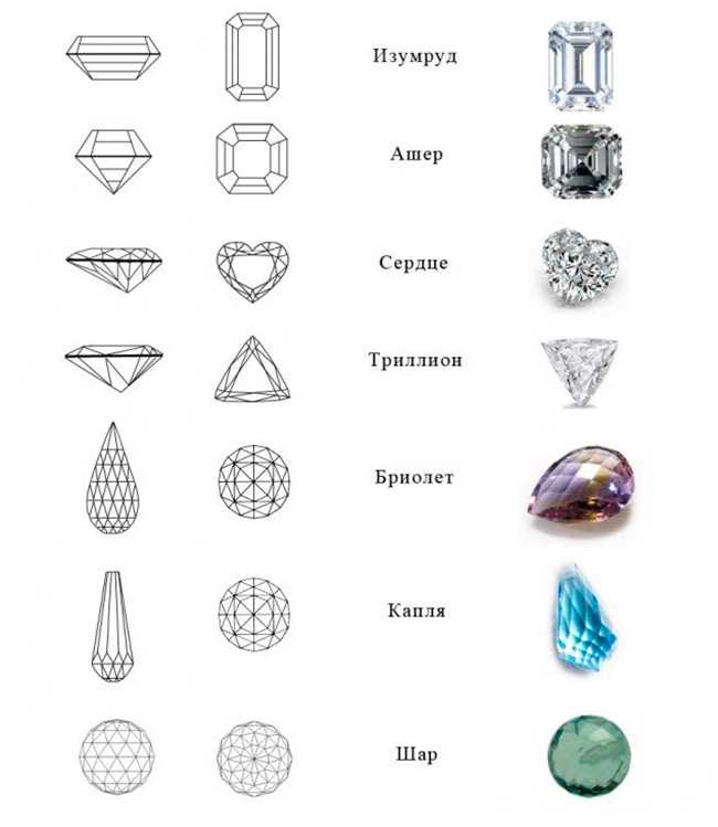 О магических свойствах камней: их эзотерическое значение и соответствие знакам зодиака