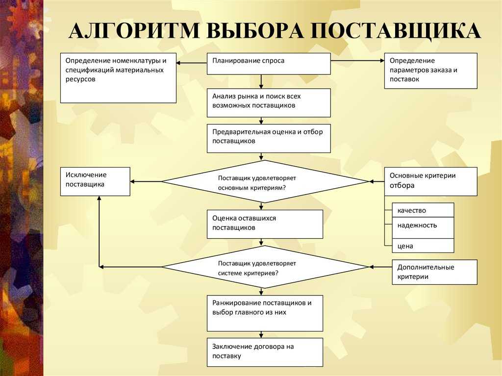 Советы эвелины хромченко на осень 2020 года