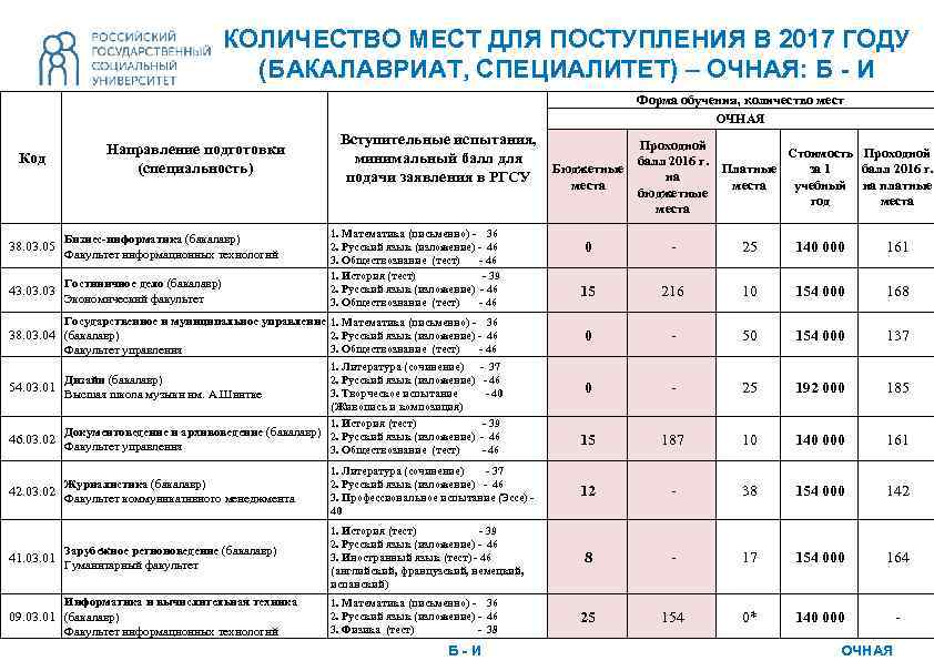 План поступления в вуз 2022