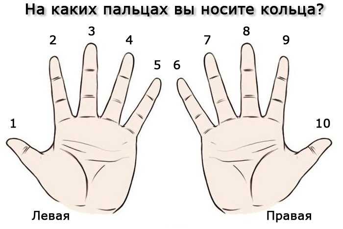 Керамические кольца: описание, особенности, советы по выбору, фото | ювелирное дело