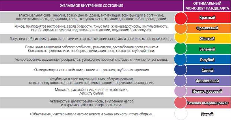 Значение цветов в рисунке психология