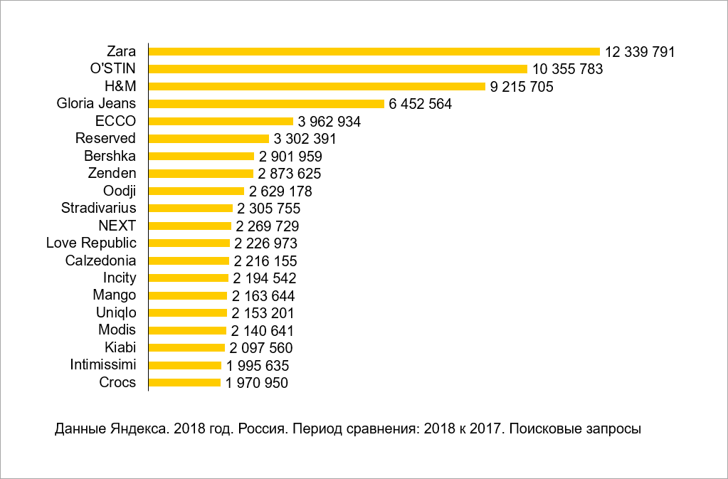 Бренды по популярности. Масс Маркет бренды. Популярные бренды одежды масс-Маркет. Бренды одежды масс Маркет. Бренды масс Маркета одежды России.