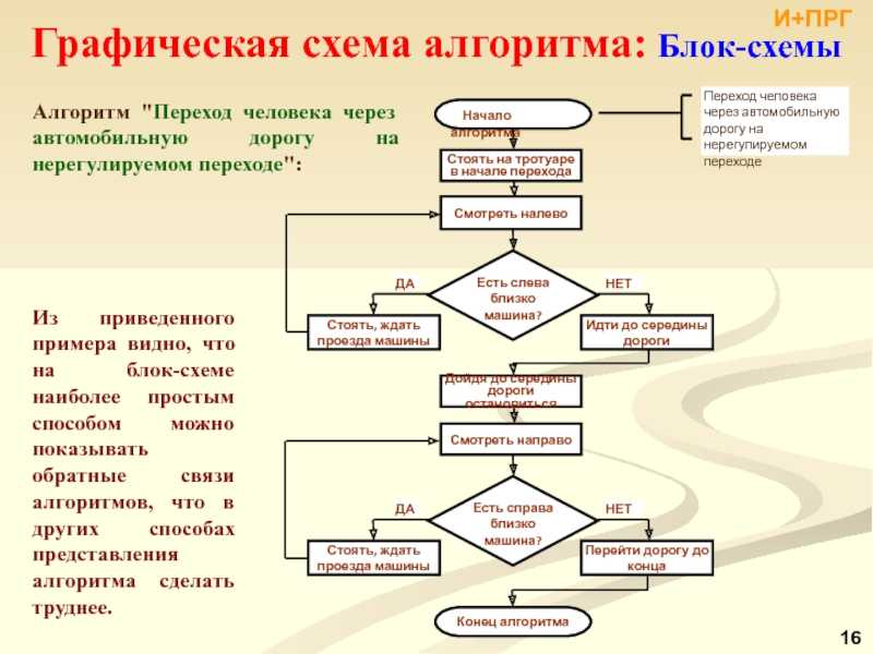 Перед вами блок схема изменения позволяющие избавиться от бесконечного цикла это