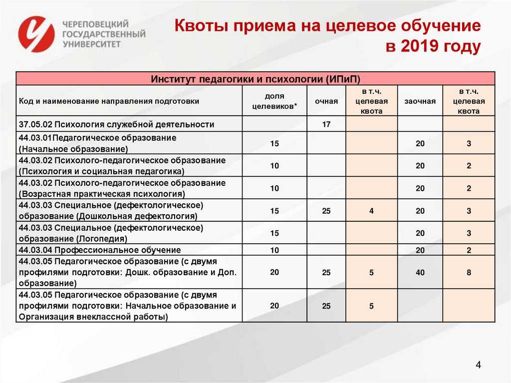 Фото при поступлении в вуз размер количество