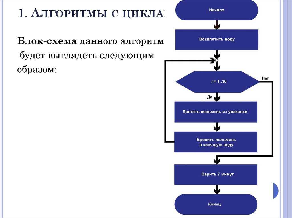 Алгоритм и схема