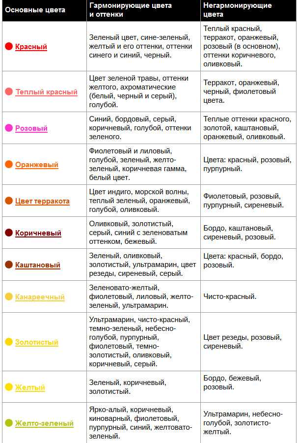 Психология выбора одежды: стиль, цвет, ткань