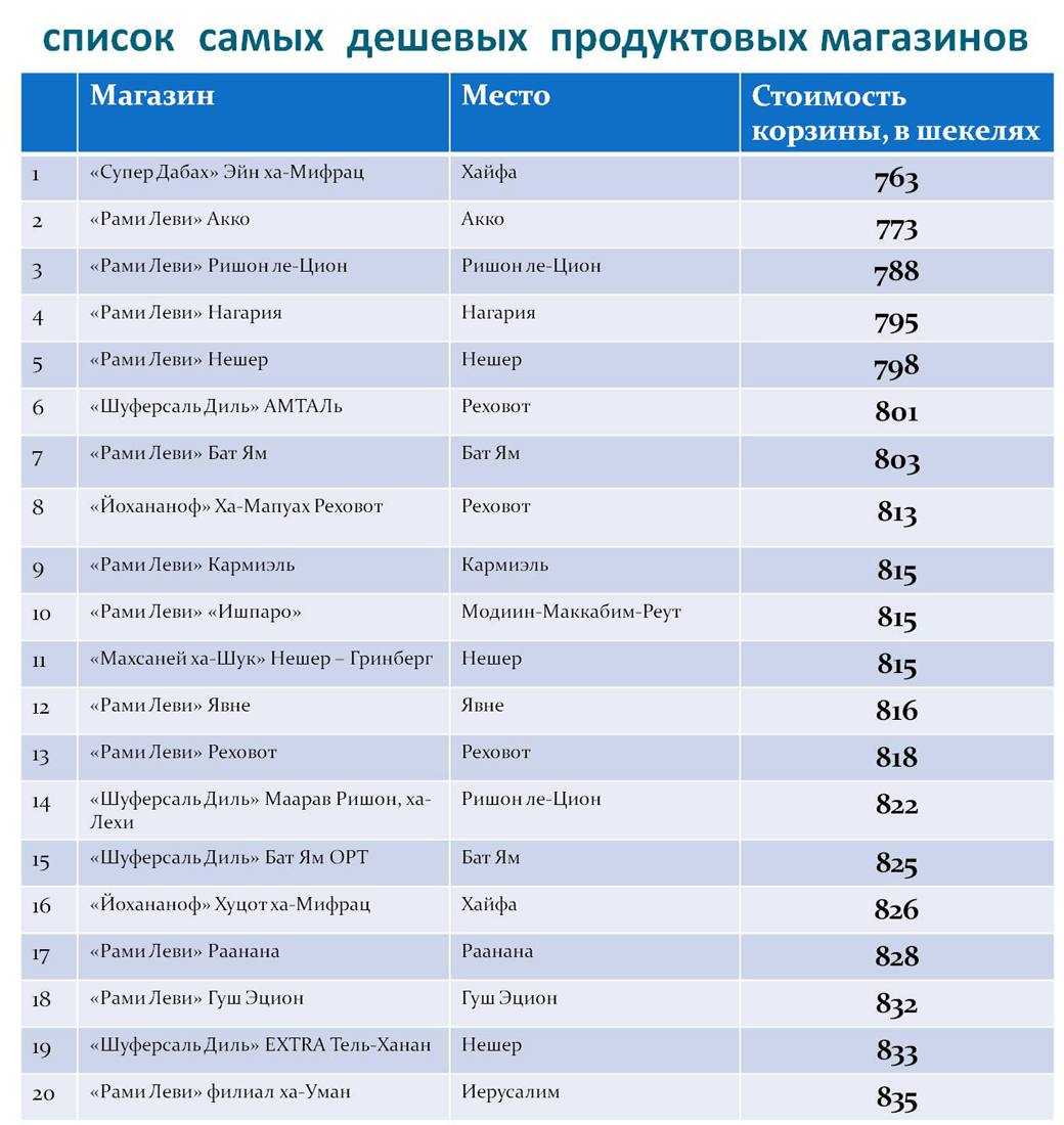 Топ-10 зарубежных интернет-магазинов с доставкой в россию