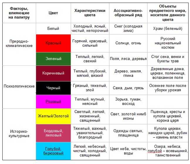 Психология цвета в одежде: красный, серый, зелёный и другие