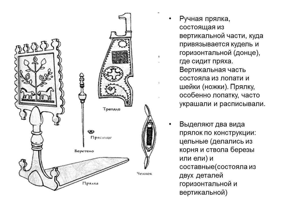 Прялка деревянная старинная рисунки