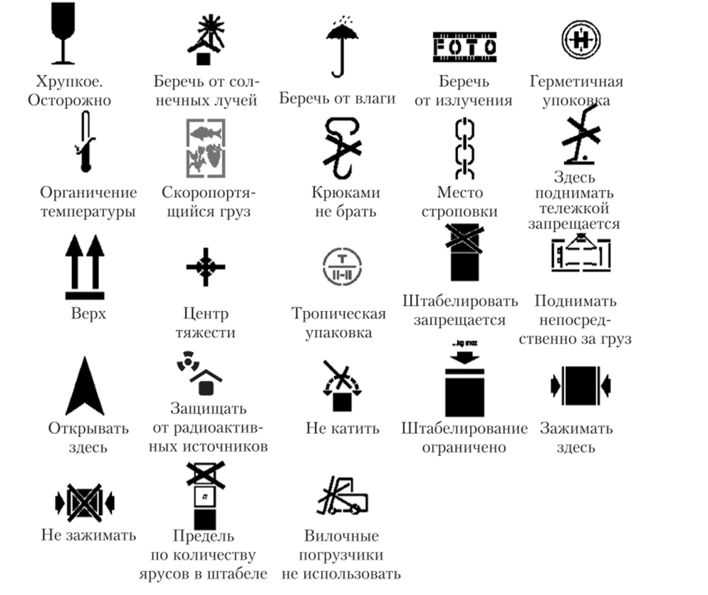 Текст условные обозначения или рисунок нанесенные на упаковку и или товар это