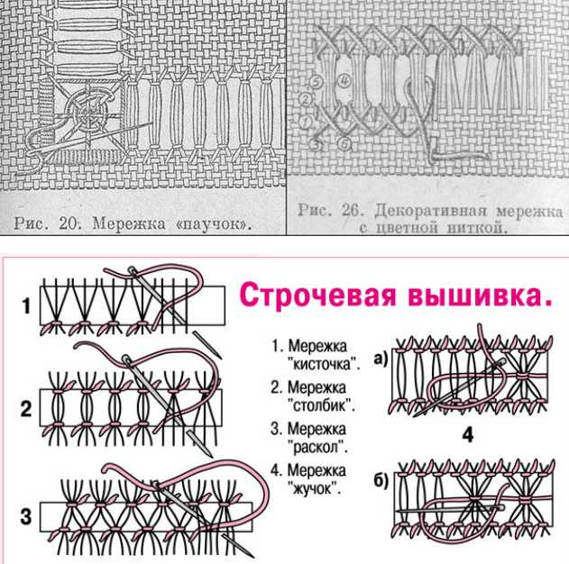 Мережка: вышивка крестом для начинающих, самые лучшие схемы и наборы