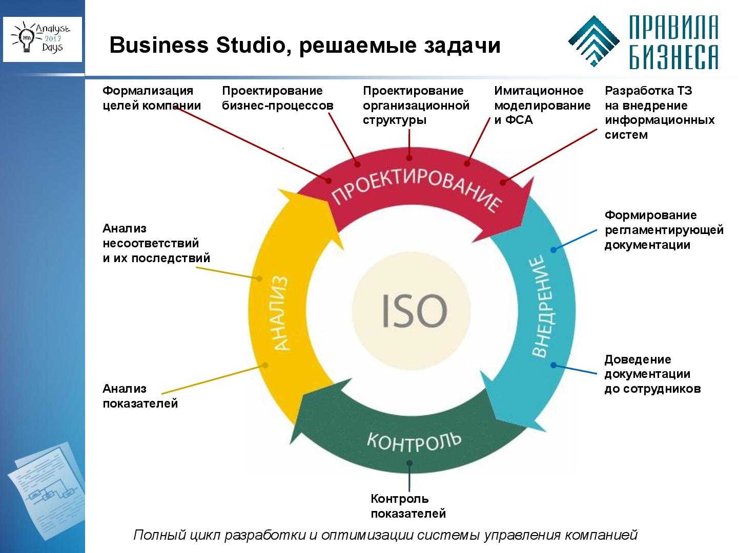 Требования к информационному проекту