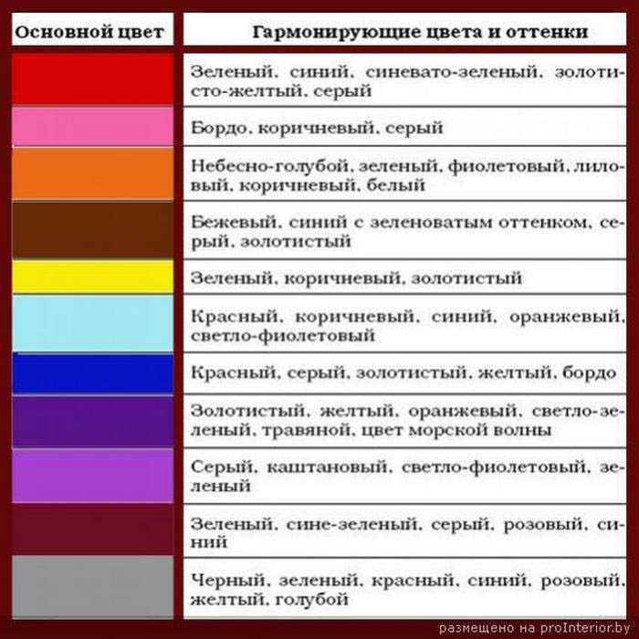 Обязывающий цвет. Сочетание цветов таблица. Сочетание цветов в одежде таблица. Сочетаемость цветов в интерьере таблица. Таблица сочетания цвета в интерьере.