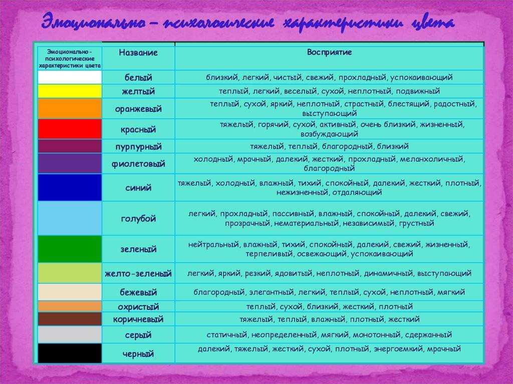 Презентация значение цвета в жизни человека