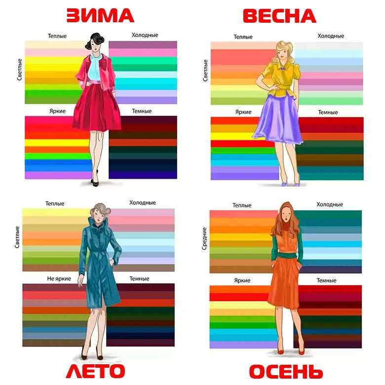 Сочетание цветов в одежде для женщин: таблица