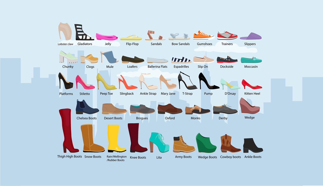 Виды каблуков женской обуви и их названия с фото