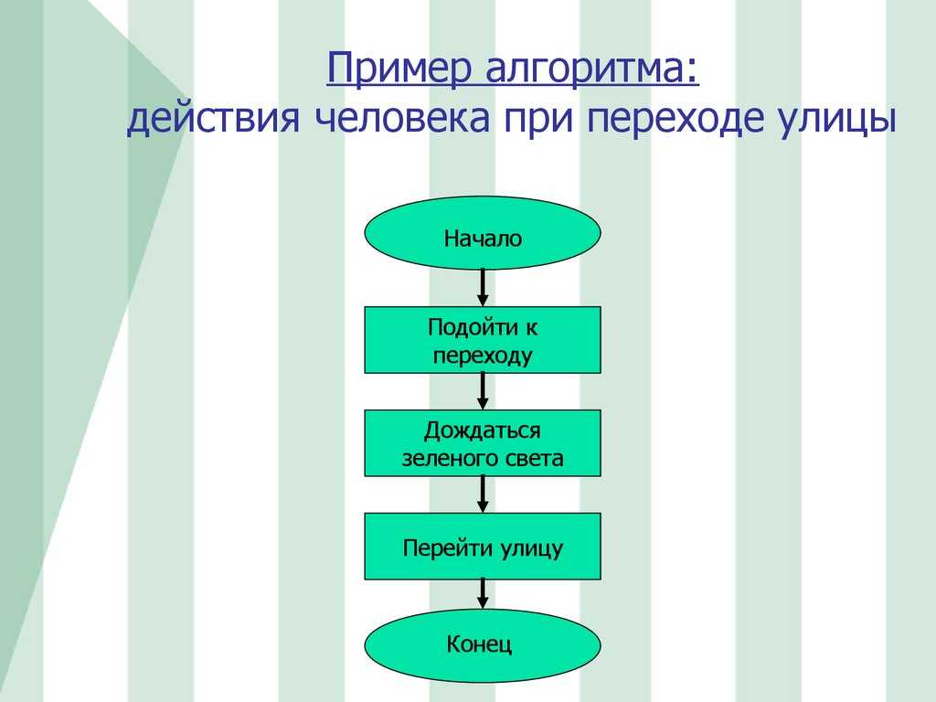 Как красиво оформить акцентную стену в интерьере?