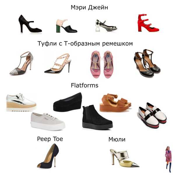 Разновидности обуви с названиями